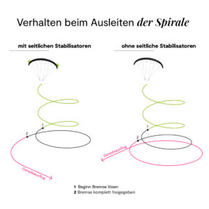 <b>NIVIUK | KOYOT 6 | 30</b> 16 BIBLIOTECA ITEMS 2720 2 KOYOT 5 DETAILS VERHALTEN AUSLEITEN SPIRALE 01 W 1200