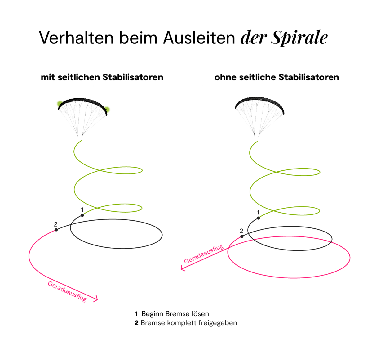 <b>NIVIUK | KOYOT 6 P | 28</b> – Bild 5